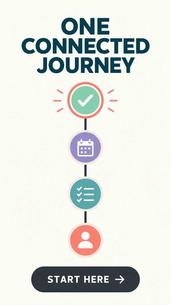 A capability sequence on connected paths, beat 5: Outcome and CTA