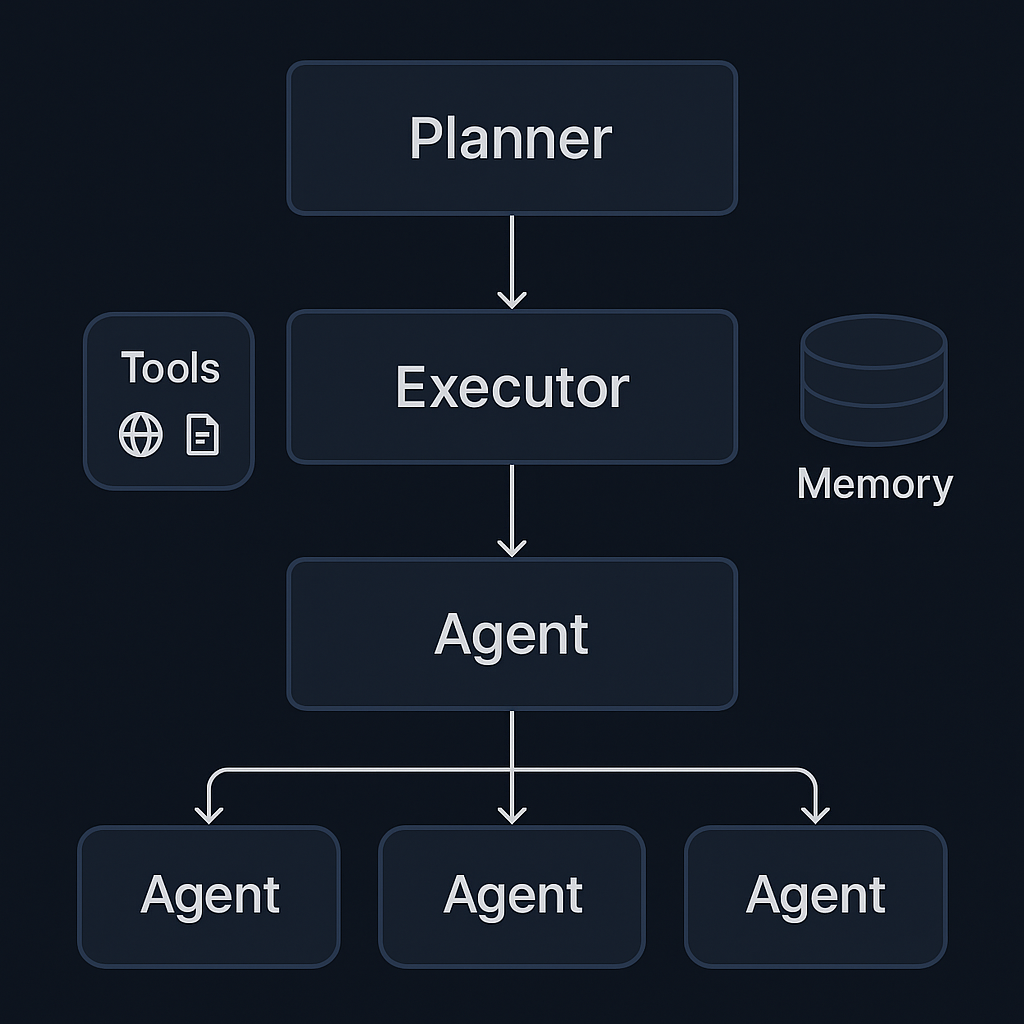AI Agent Orchestration