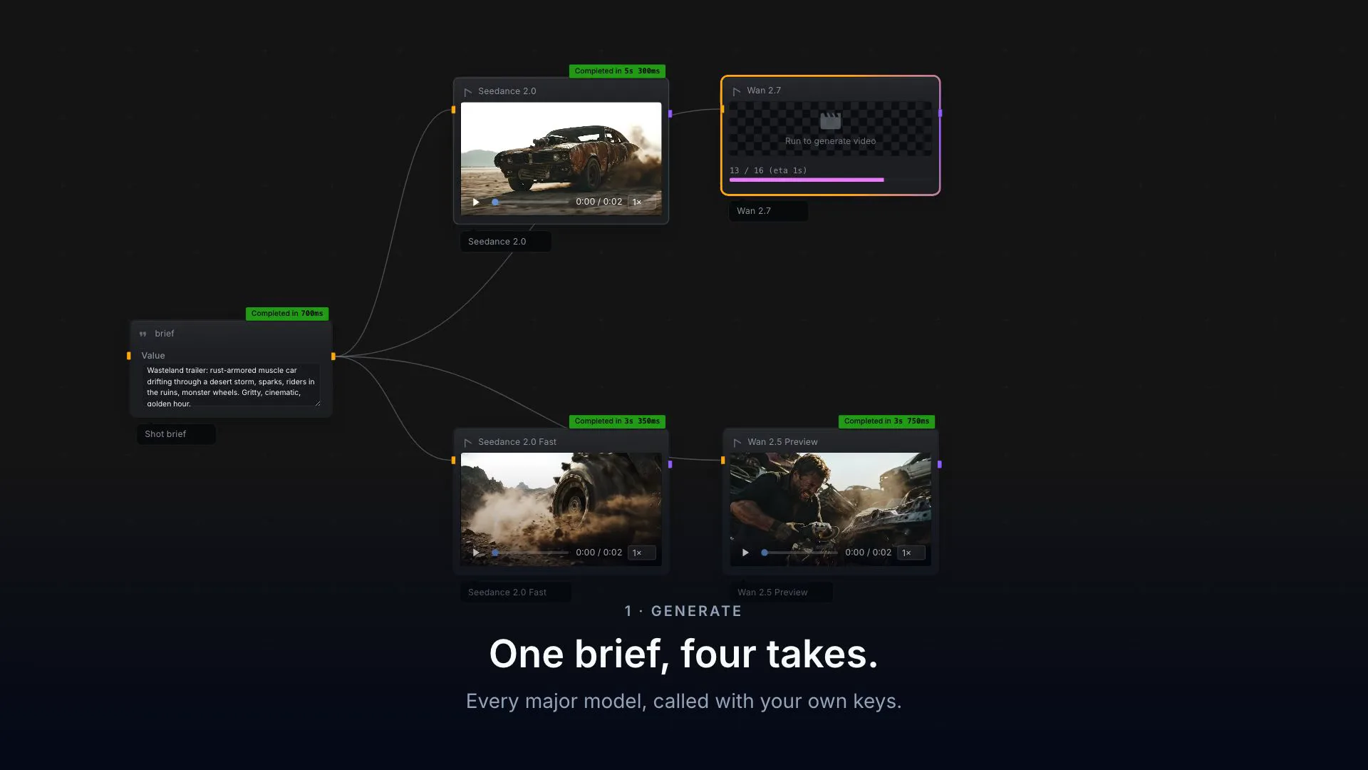NodeTool: a prompt becomes shots on the canvas, a cut on the timeline, and a finished film
